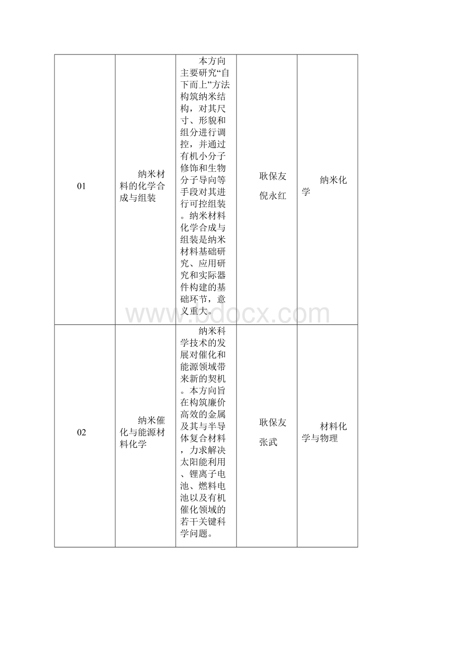 安徽师范大学化学与材料科学学院.docx_第2页