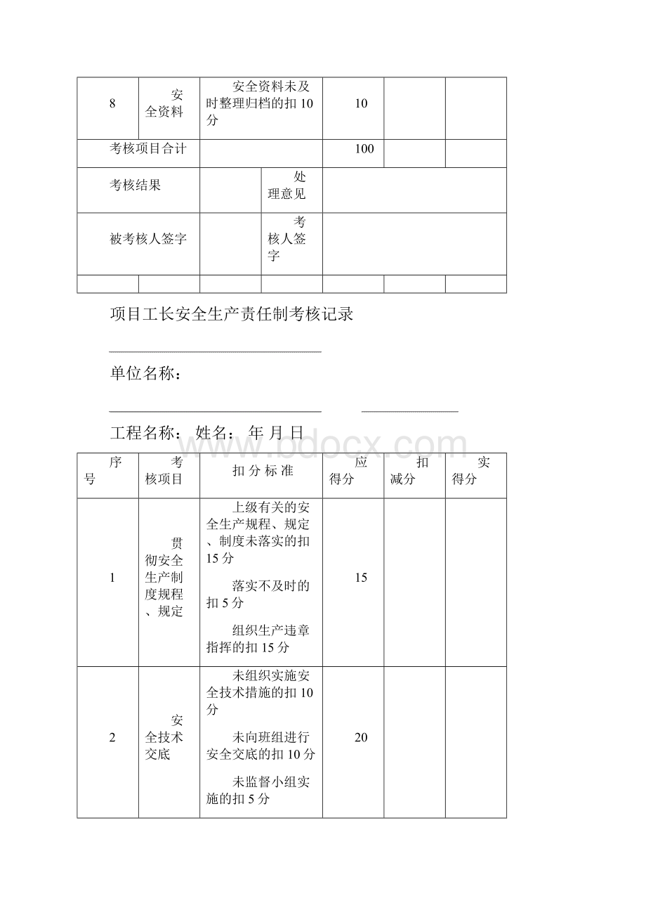 项目经理安全生产责任制考核记录6.docx_第3页