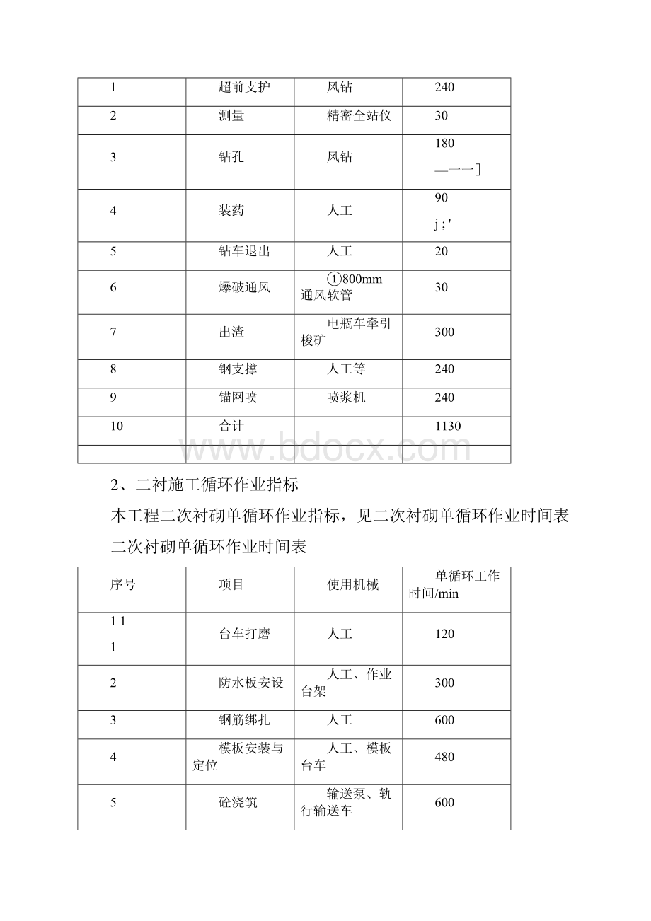 施工进度网络计划关键节点和关键线路的保证措施.docx_第3页