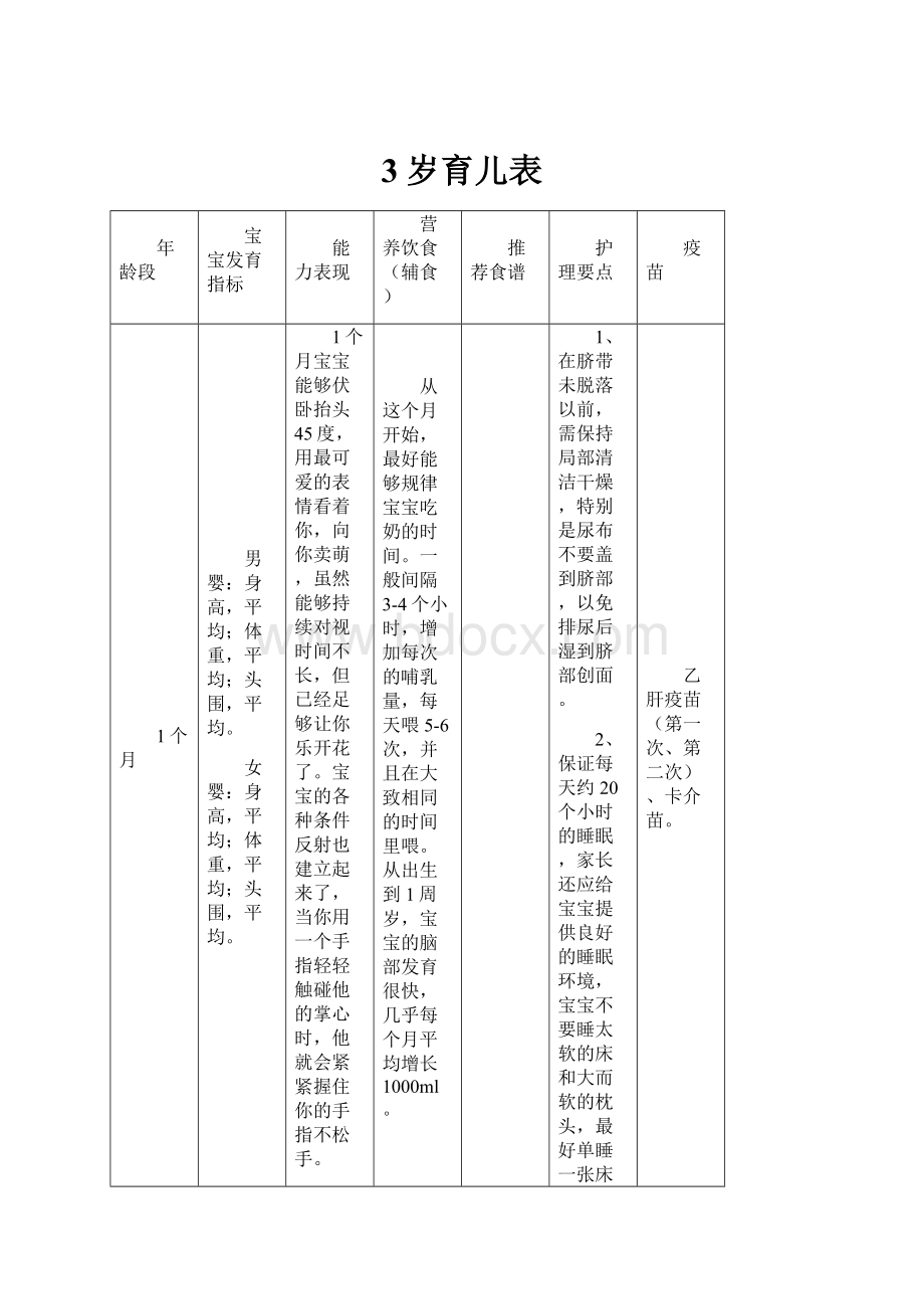 3岁育儿表.docx_第1页