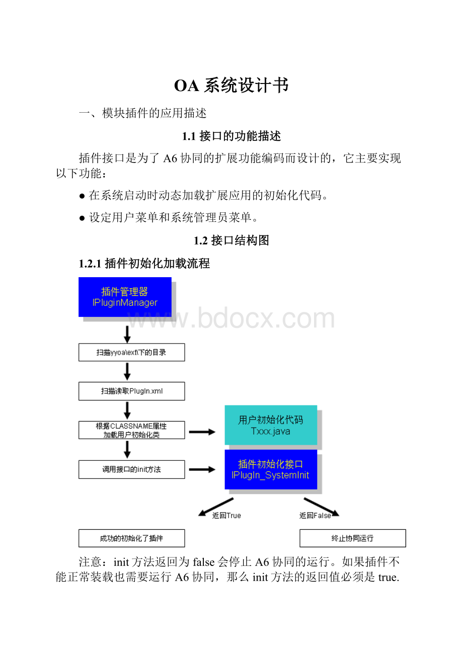 OA系统设计书.docx