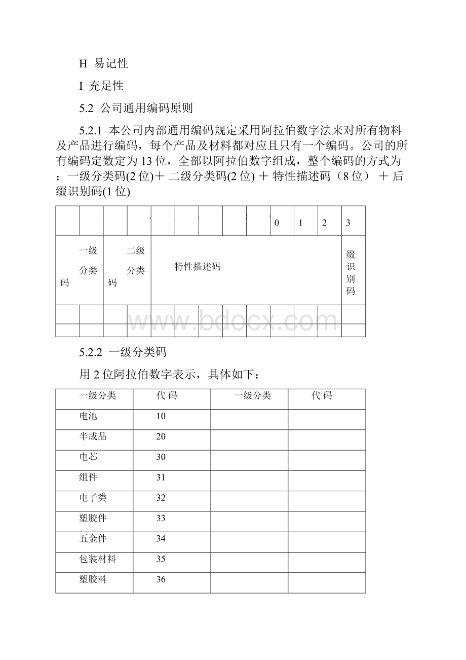 电池ERP编码.docx_第2页