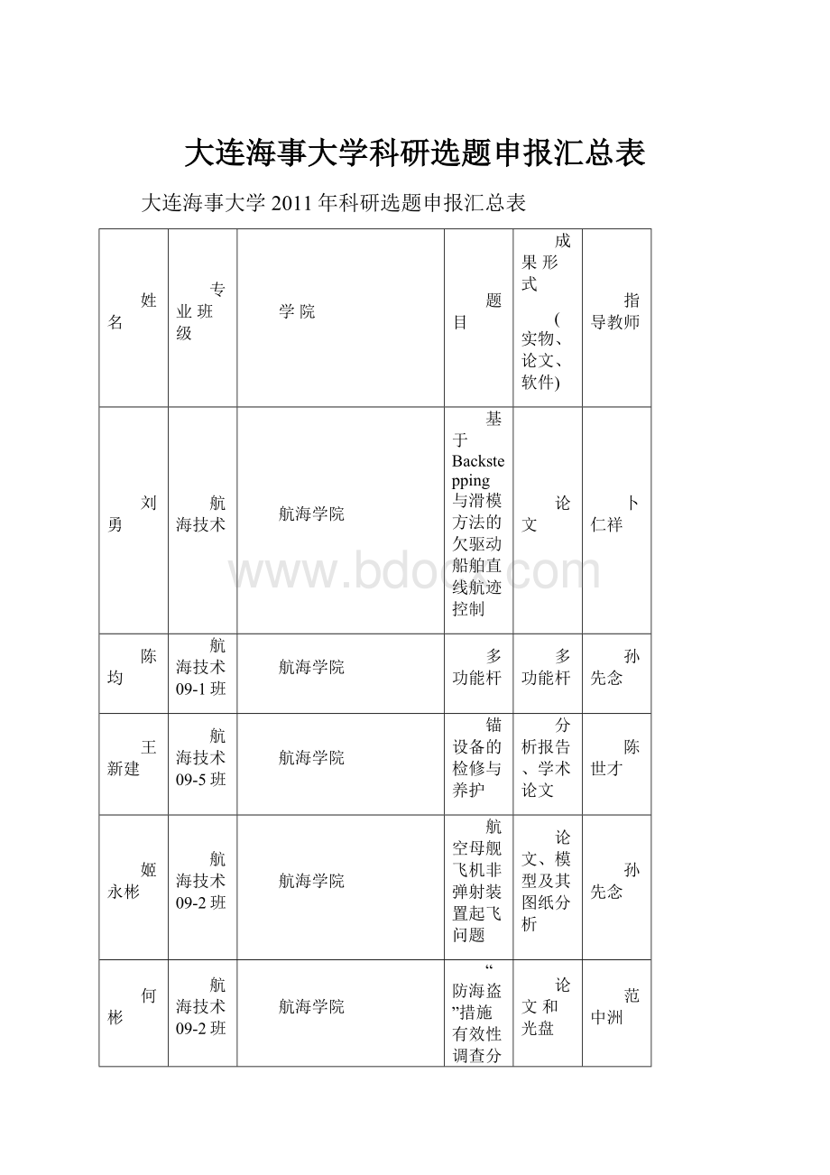 大连海事大学科研选题申报汇总表.docx