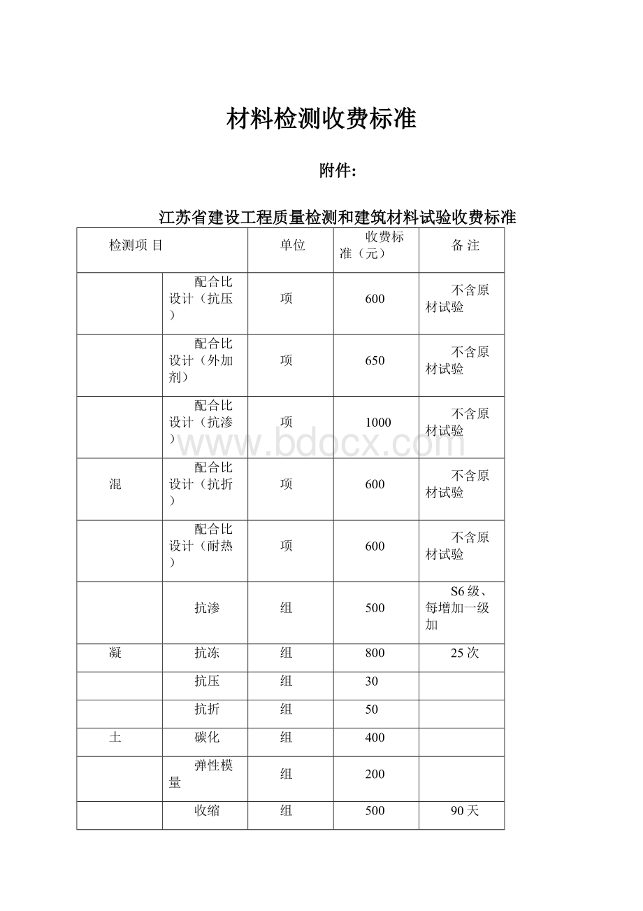 材料检测收费标准.docx_第1页