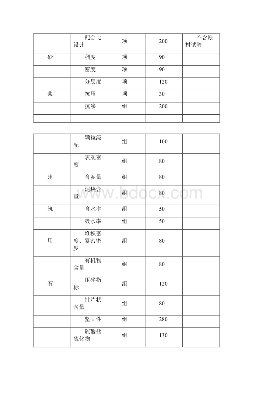 材料检测收费标准.docx_第2页