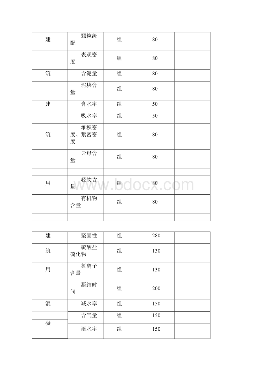 材料检测收费标准.docx_第3页