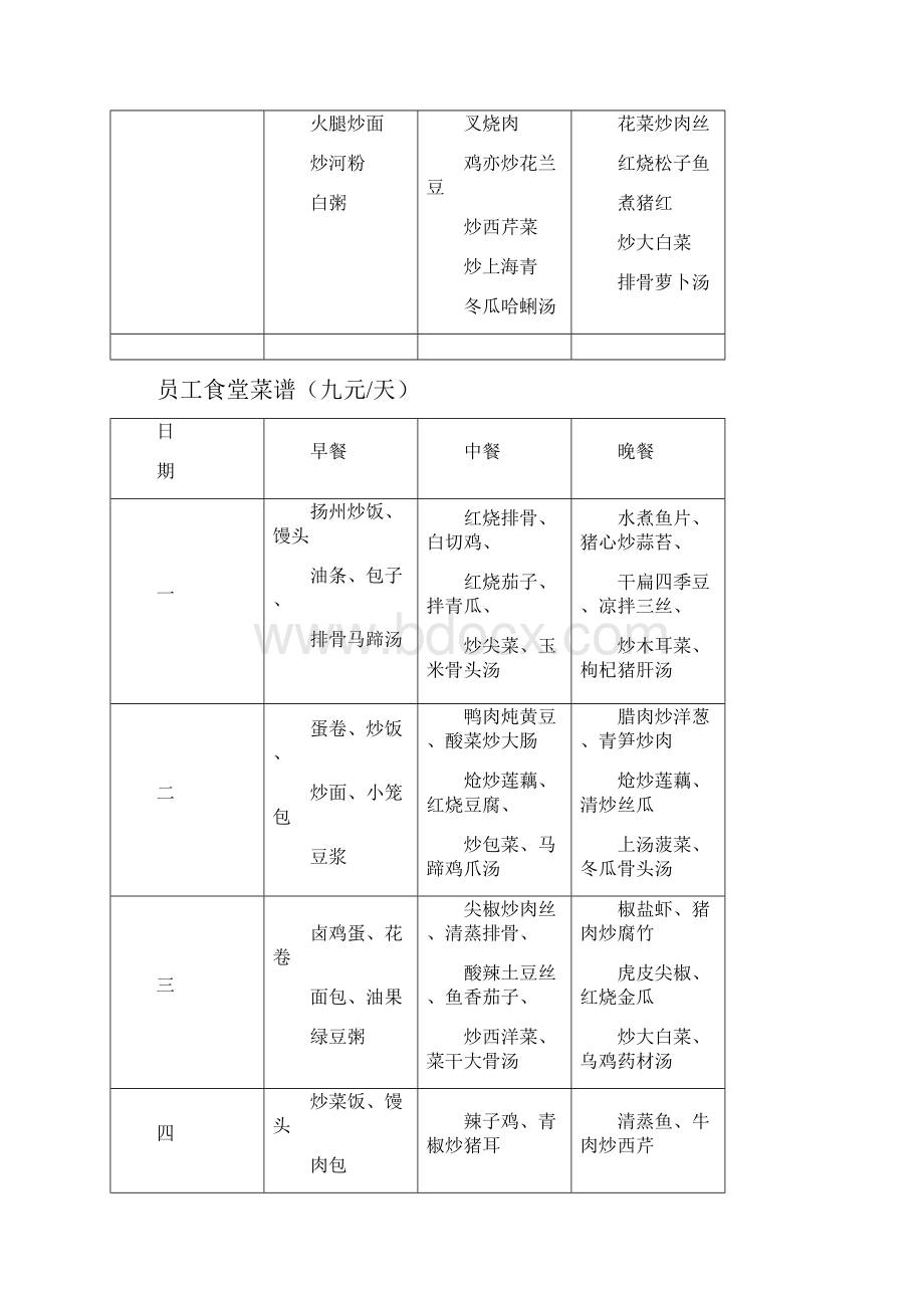 最新员工食堂菜谱上课讲义.docx_第3页