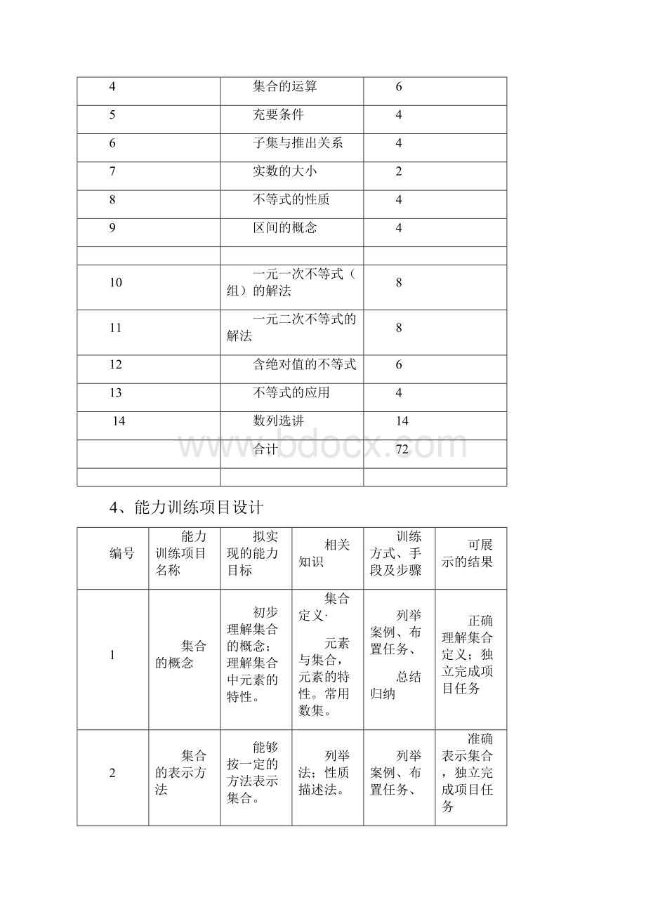 中职数学整体教学设计.docx_第3页