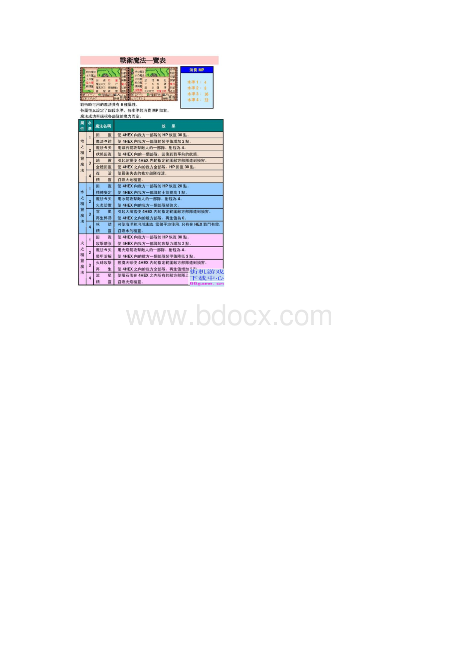 巴哈姆特战记圣战风云图文攻略.docx_第3页