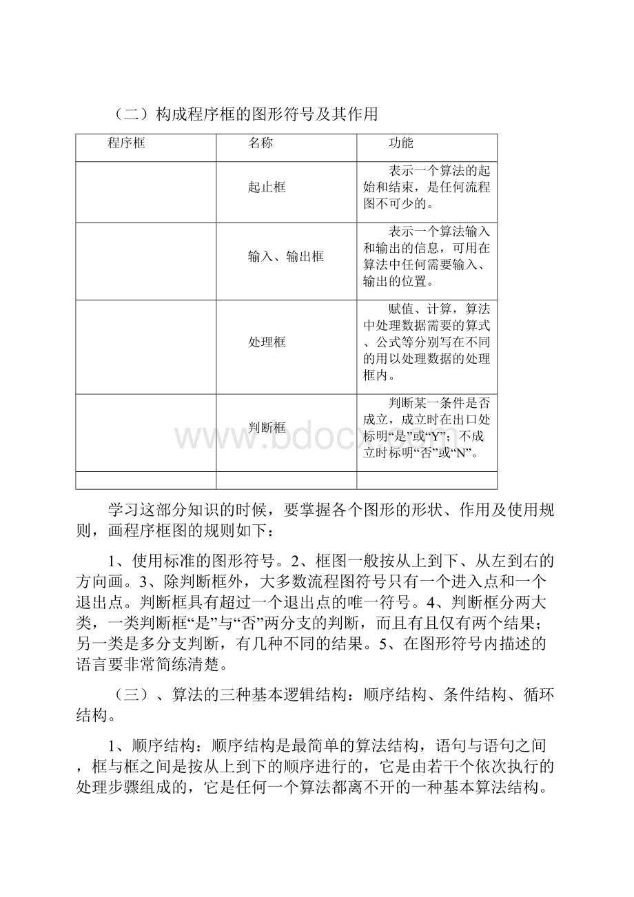 高中数学必修3知识点总结.docx_第2页