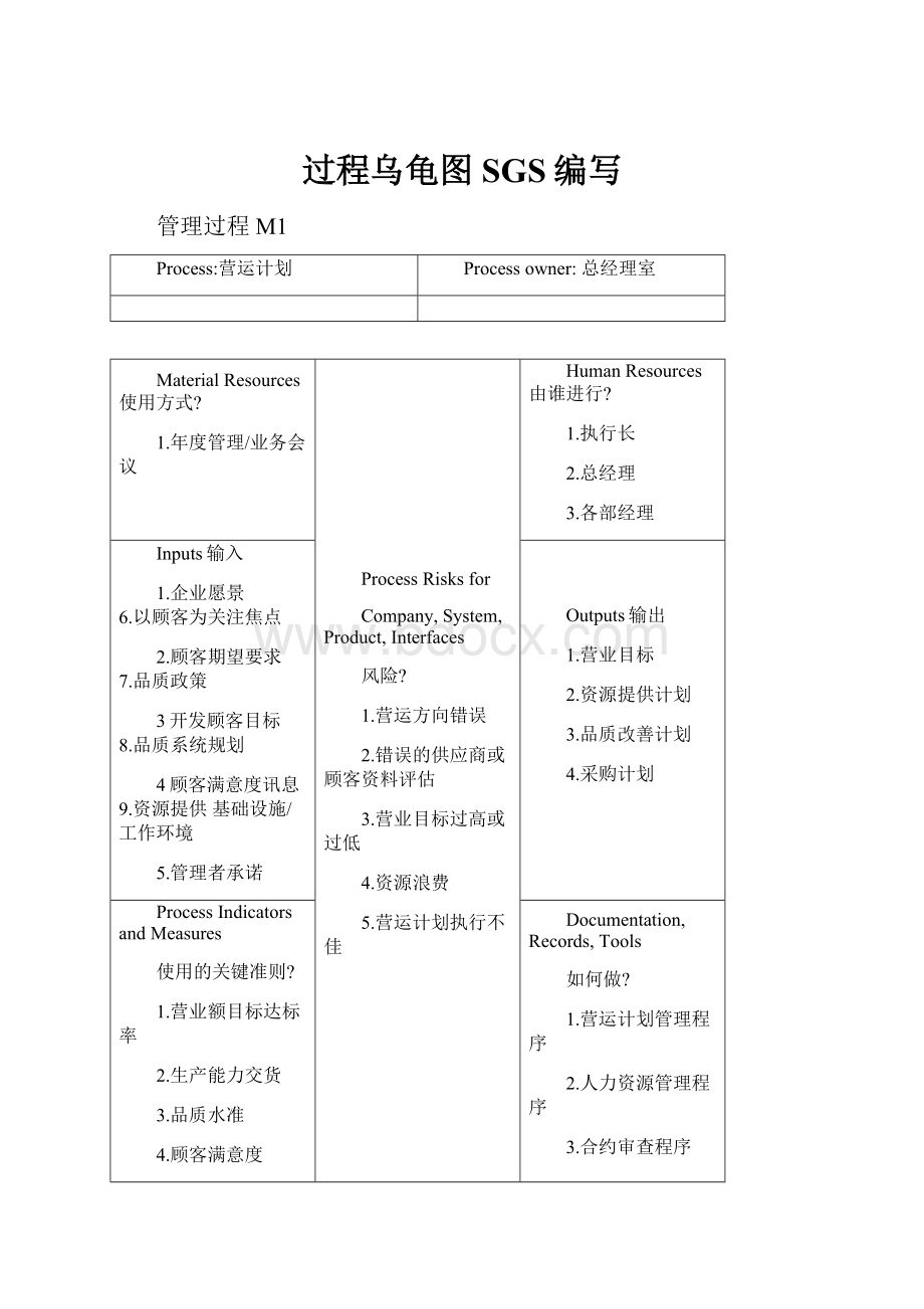 过程乌龟图SGS编写.docx_第1页