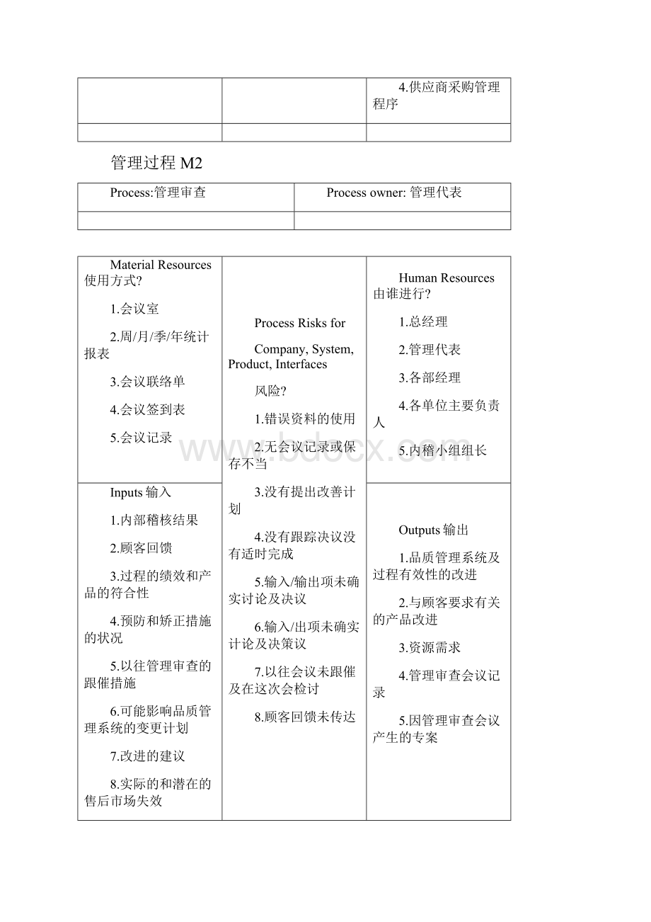 过程乌龟图SGS编写.docx_第2页