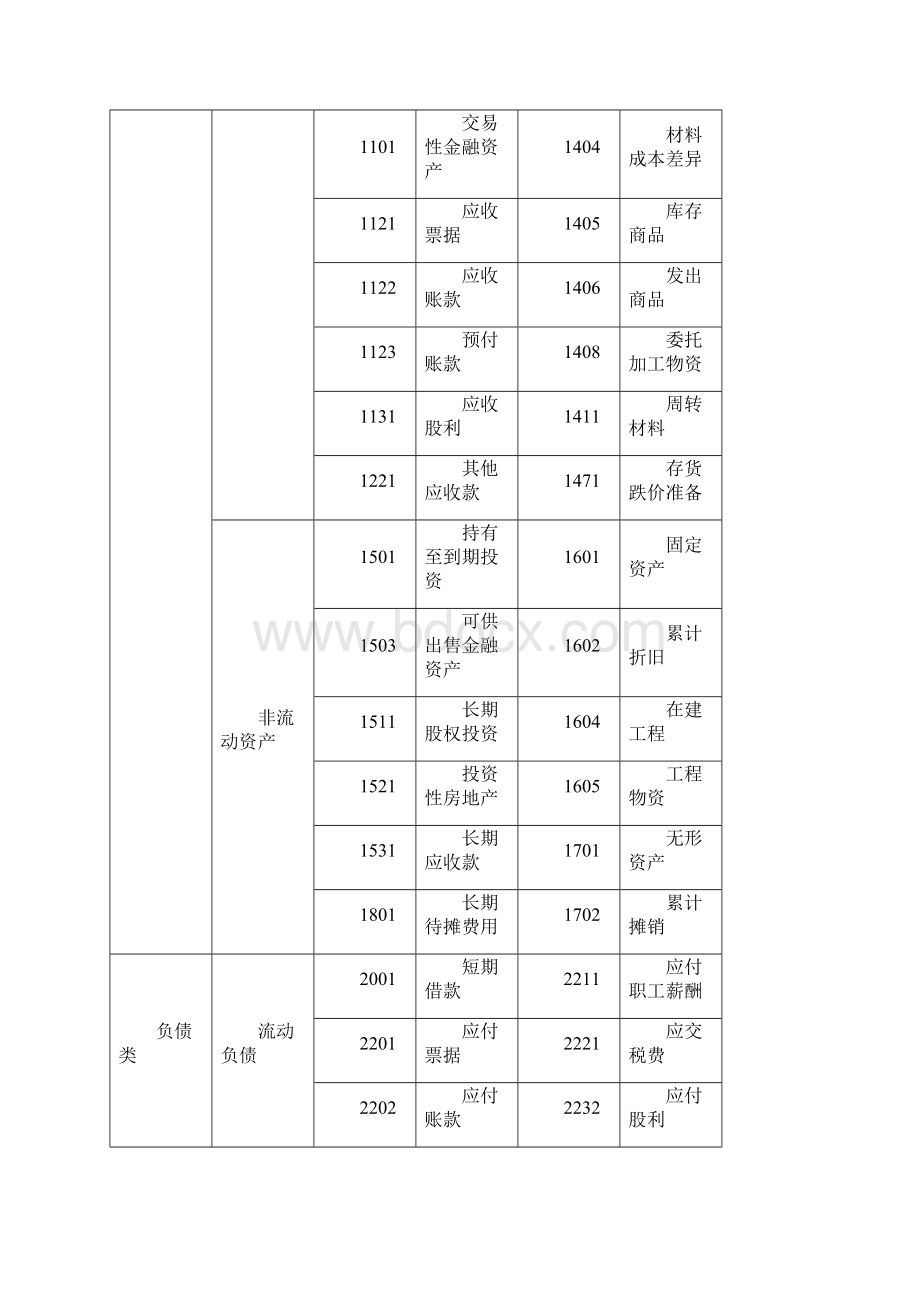 会计基础第三四章小结.docx_第2页