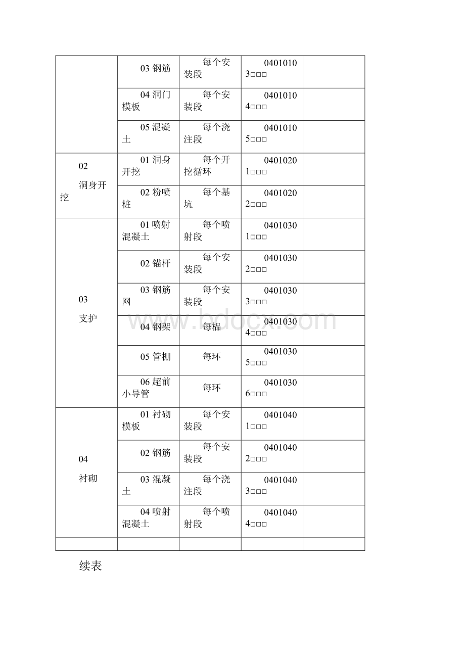 第七章隧道表.docx_第2页