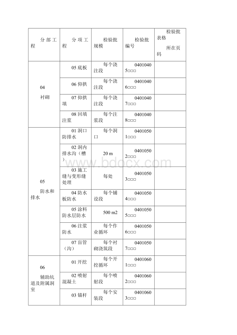 第七章隧道表.docx_第3页