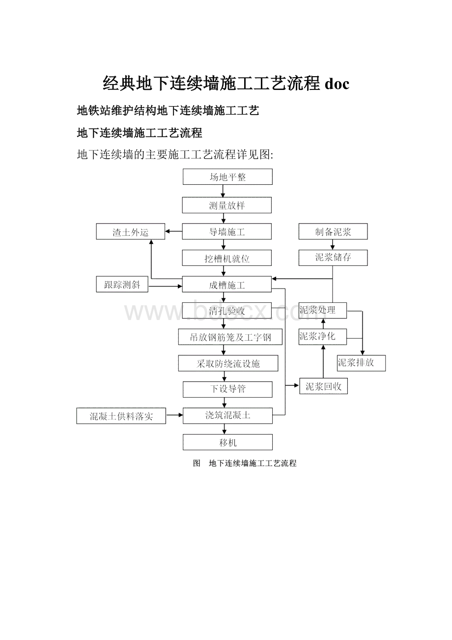 经典地下连续墙施工工艺流程doc.docx