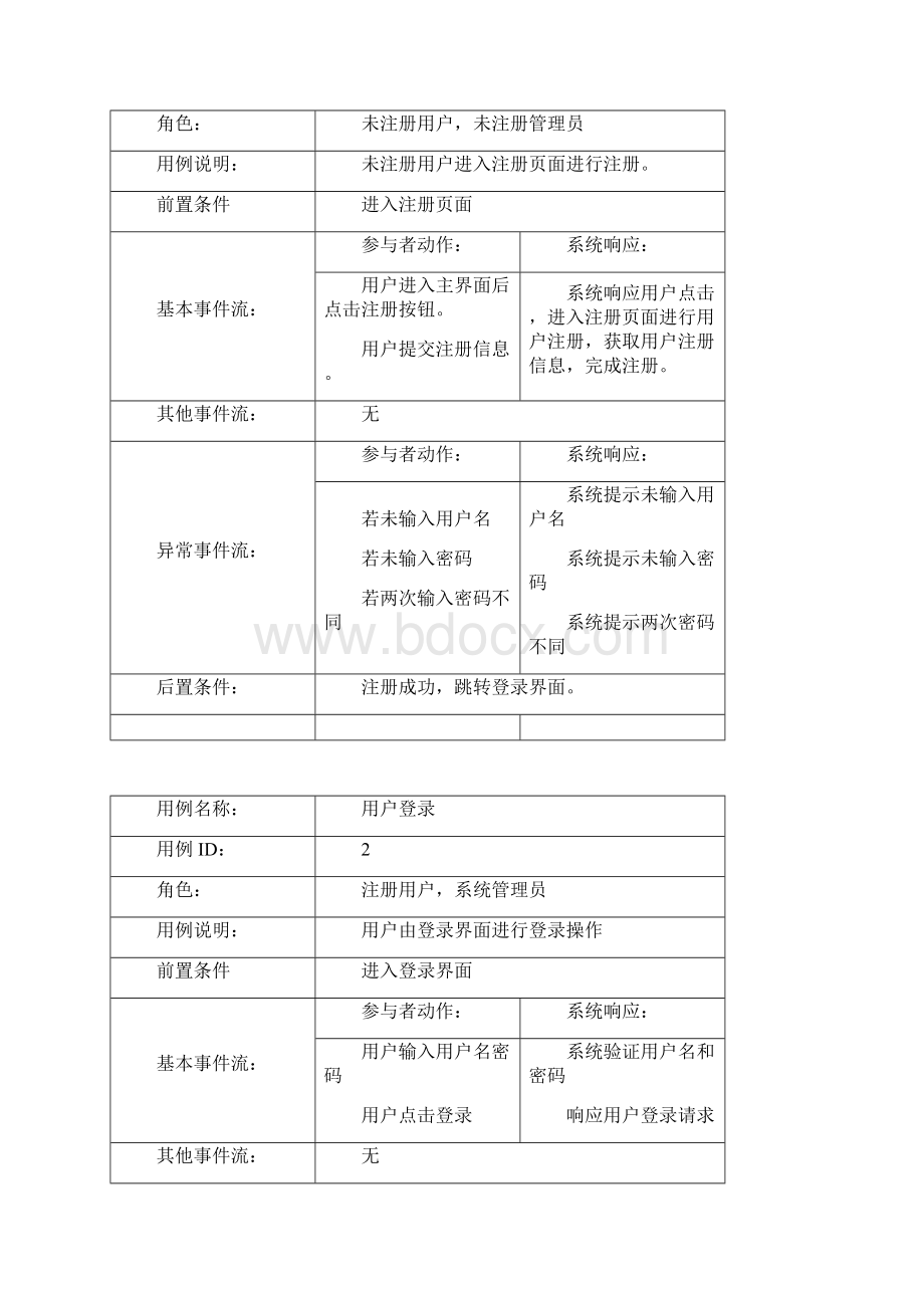 航空订票系统uml建模设计学习资料.docx_第3页