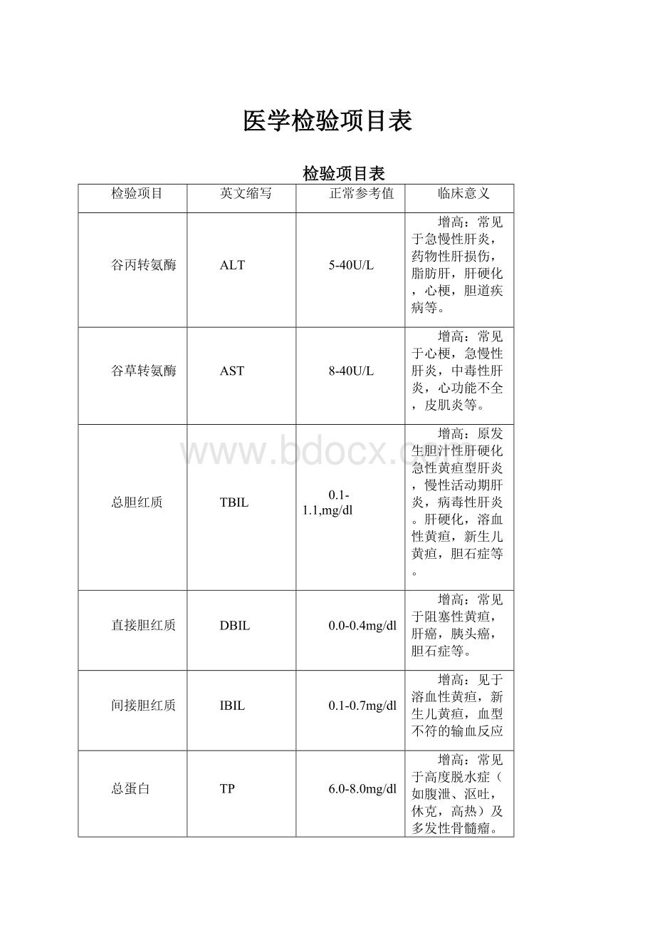 医学检验项目表.docx_第1页