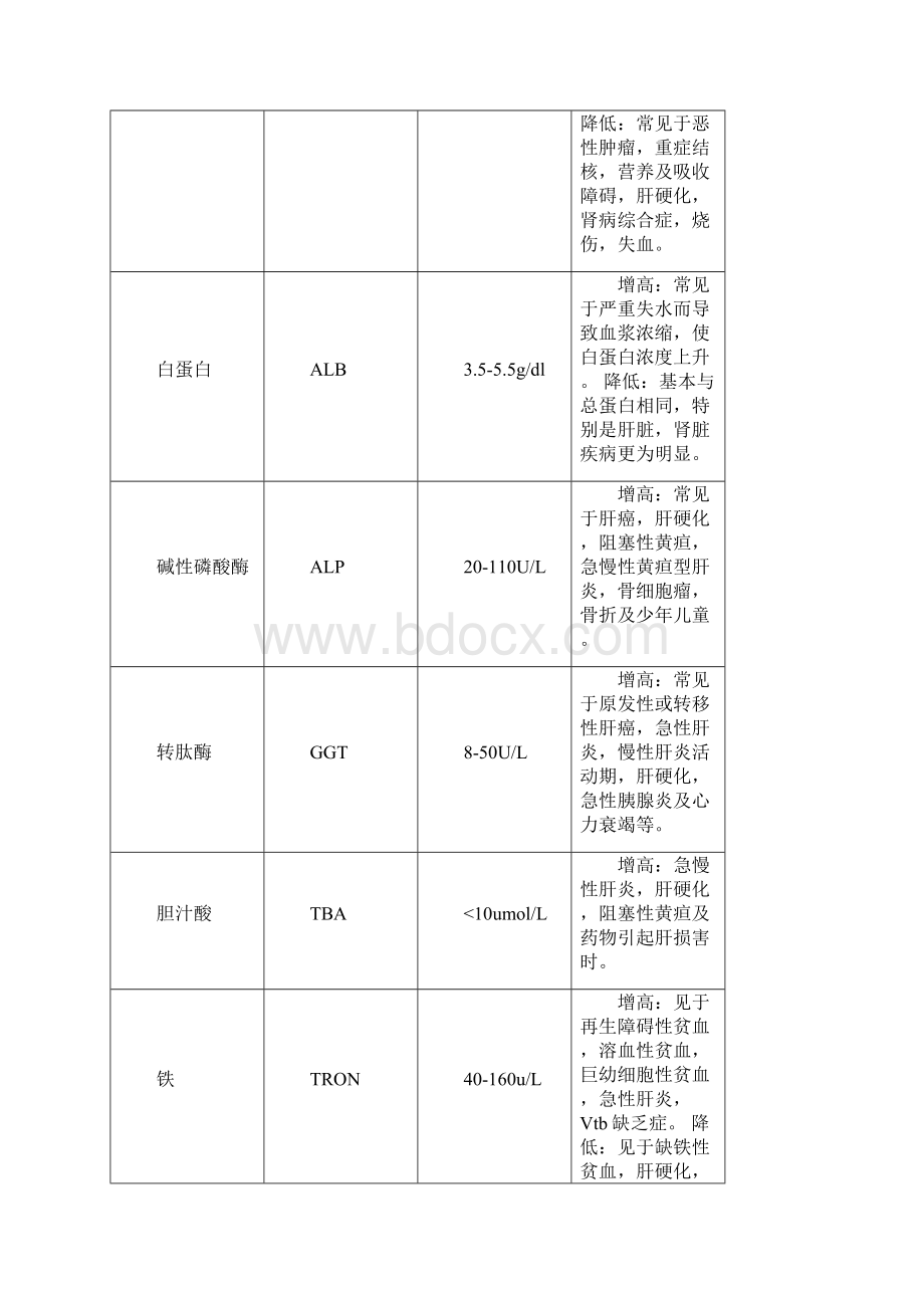 医学检验项目表.docx_第2页