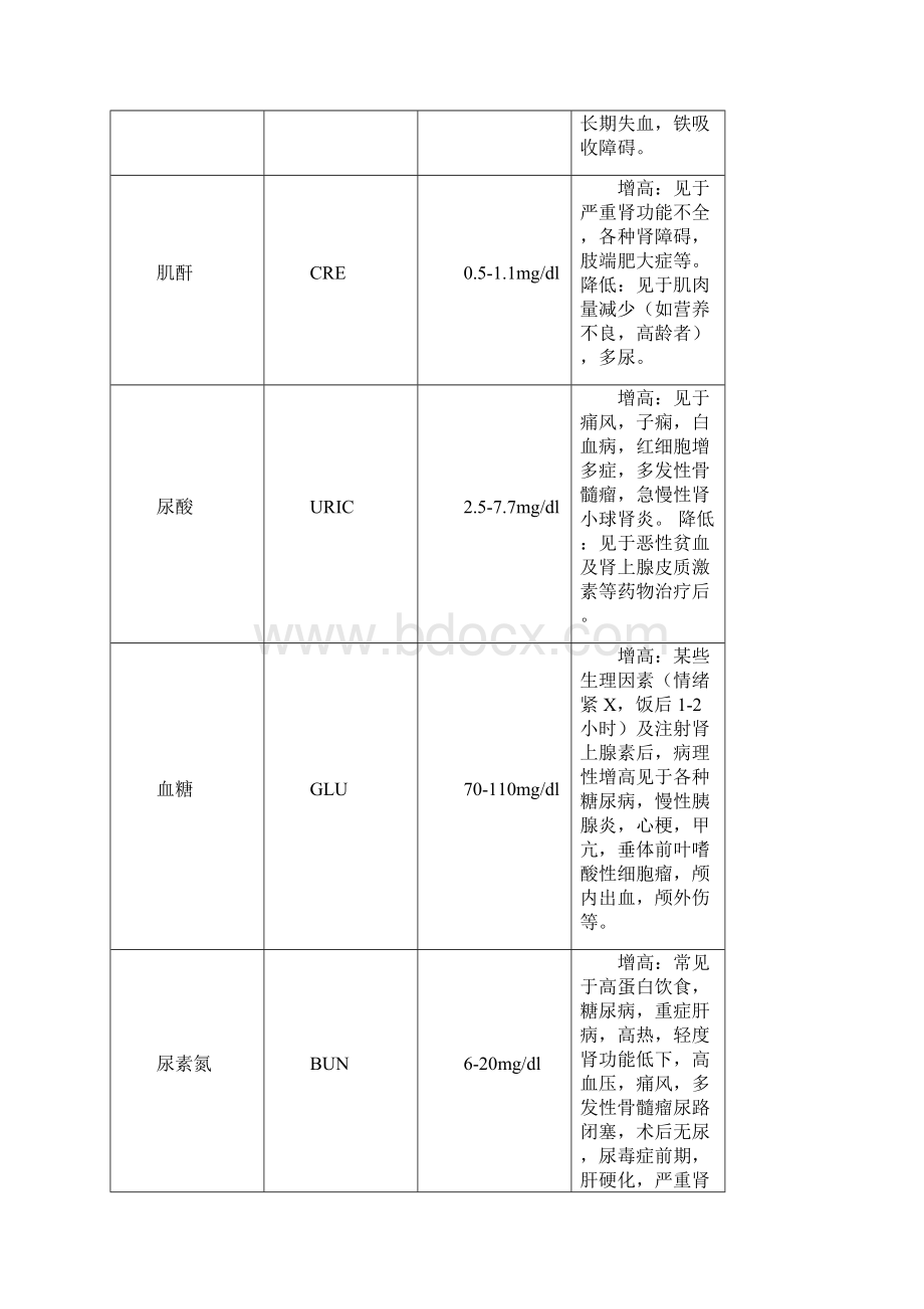 医学检验项目表.docx_第3页