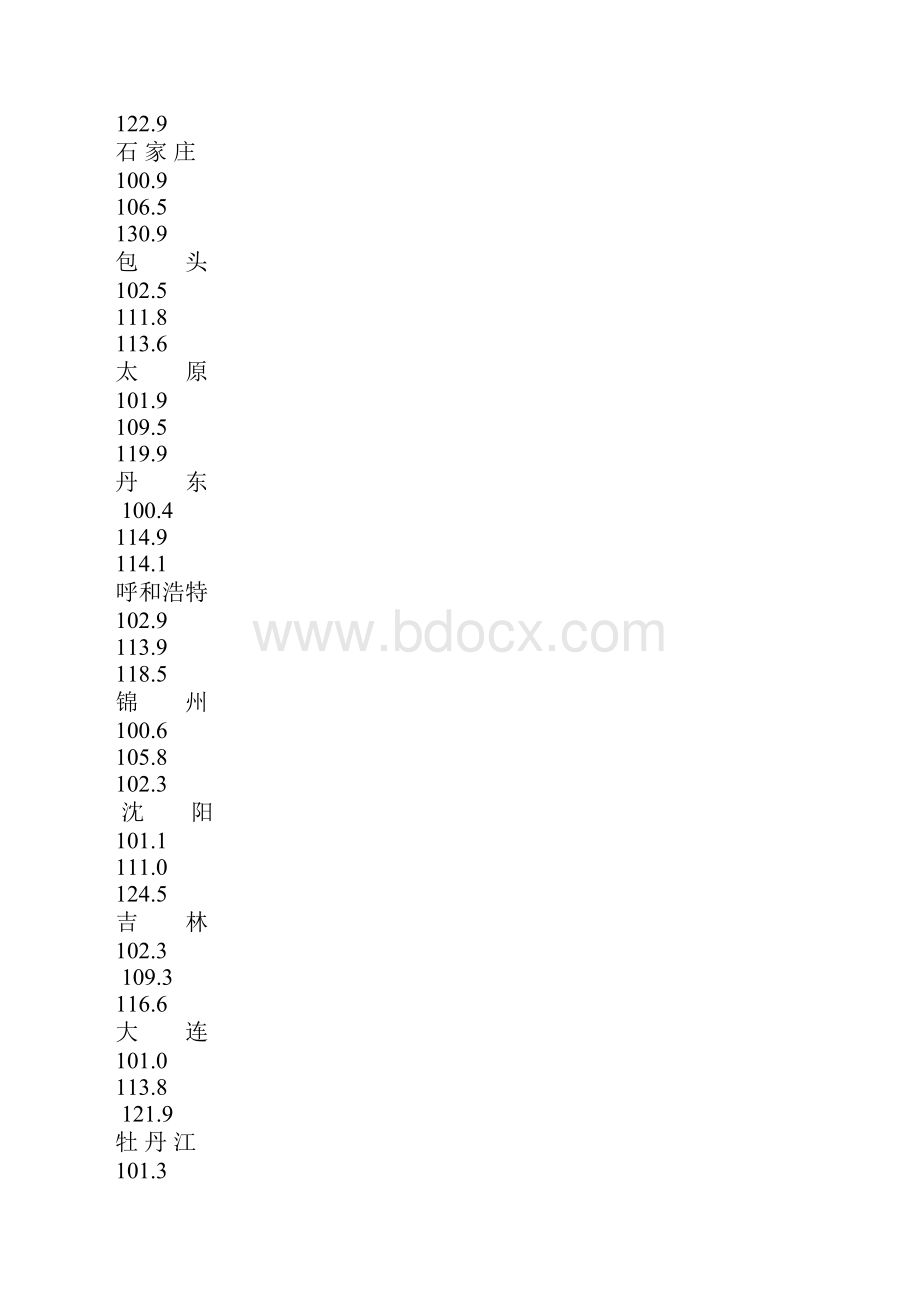 份70个大中城市商品住宅销售价格变动情况.docx_第2页