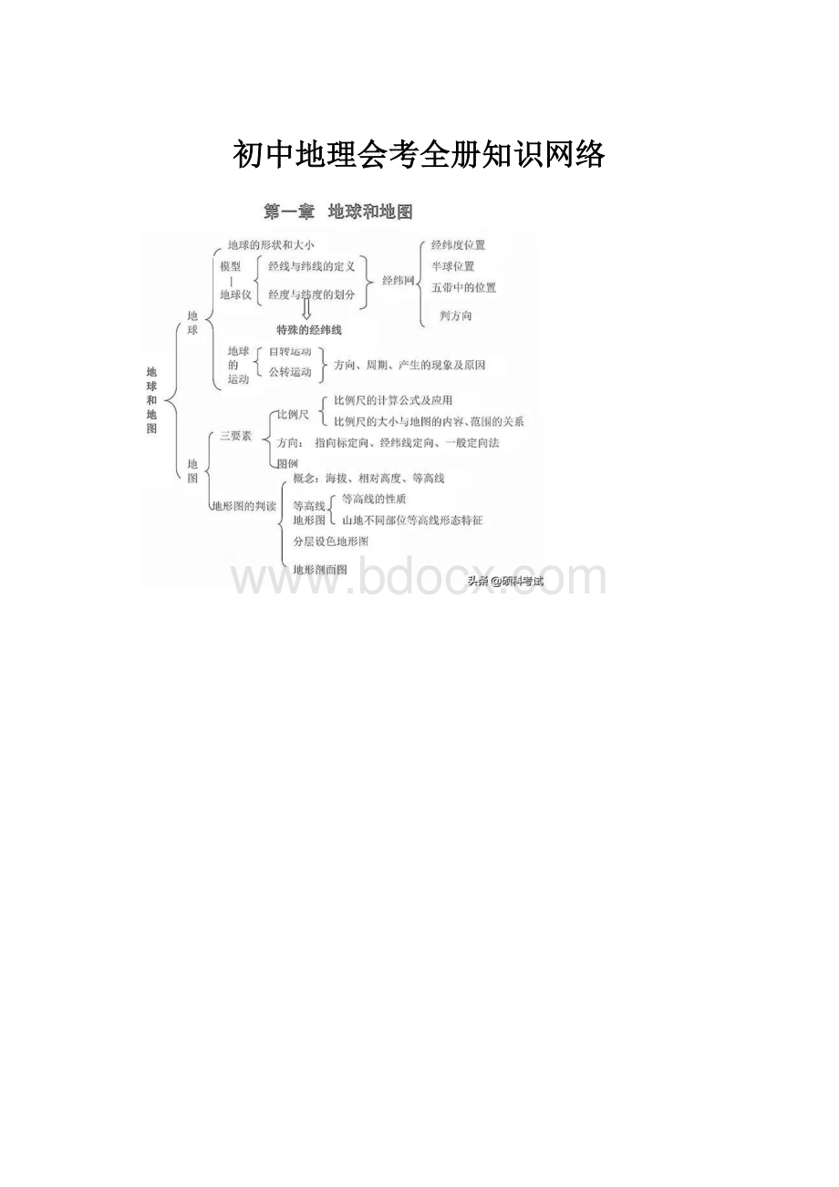 初中地理会考全册知识网络.docx