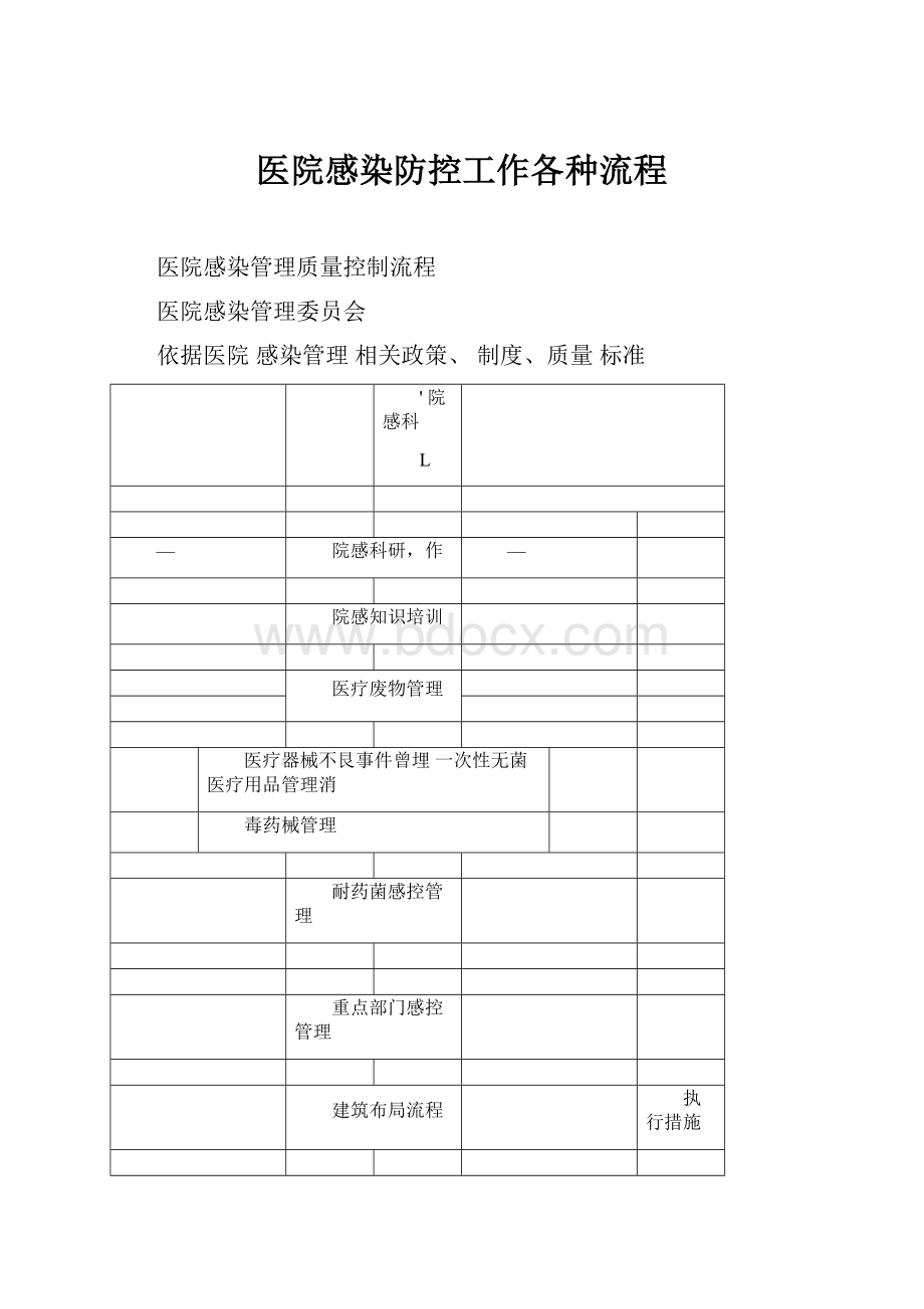 医院感染防控工作各种流程.docx_第1页