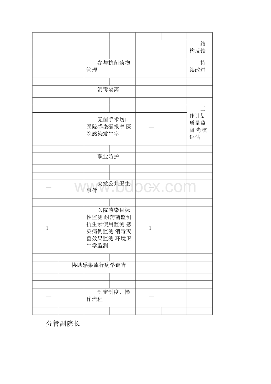 医院感染防控工作各种流程.docx_第2页