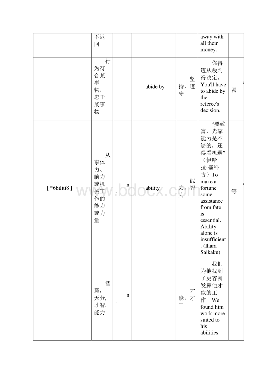 考研英语大纲词汇解析.docx_第2页