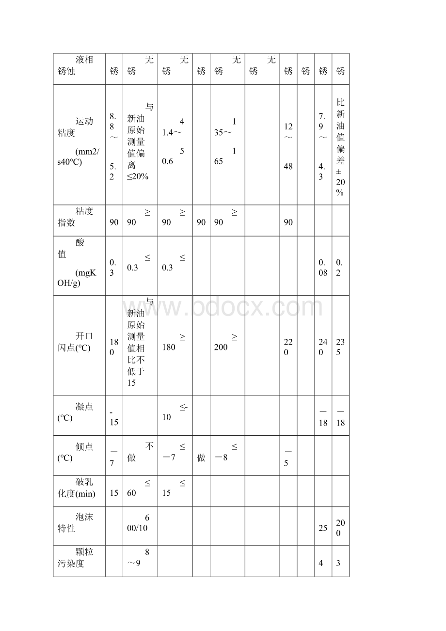 火电厂油质监督管理.docx_第3页