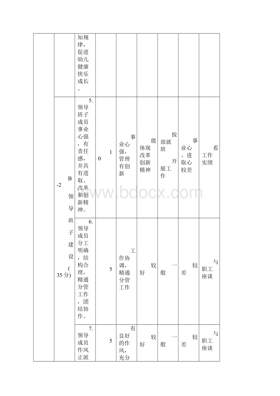 整理河北省城市幼儿园分类评定标准.docx_第3页