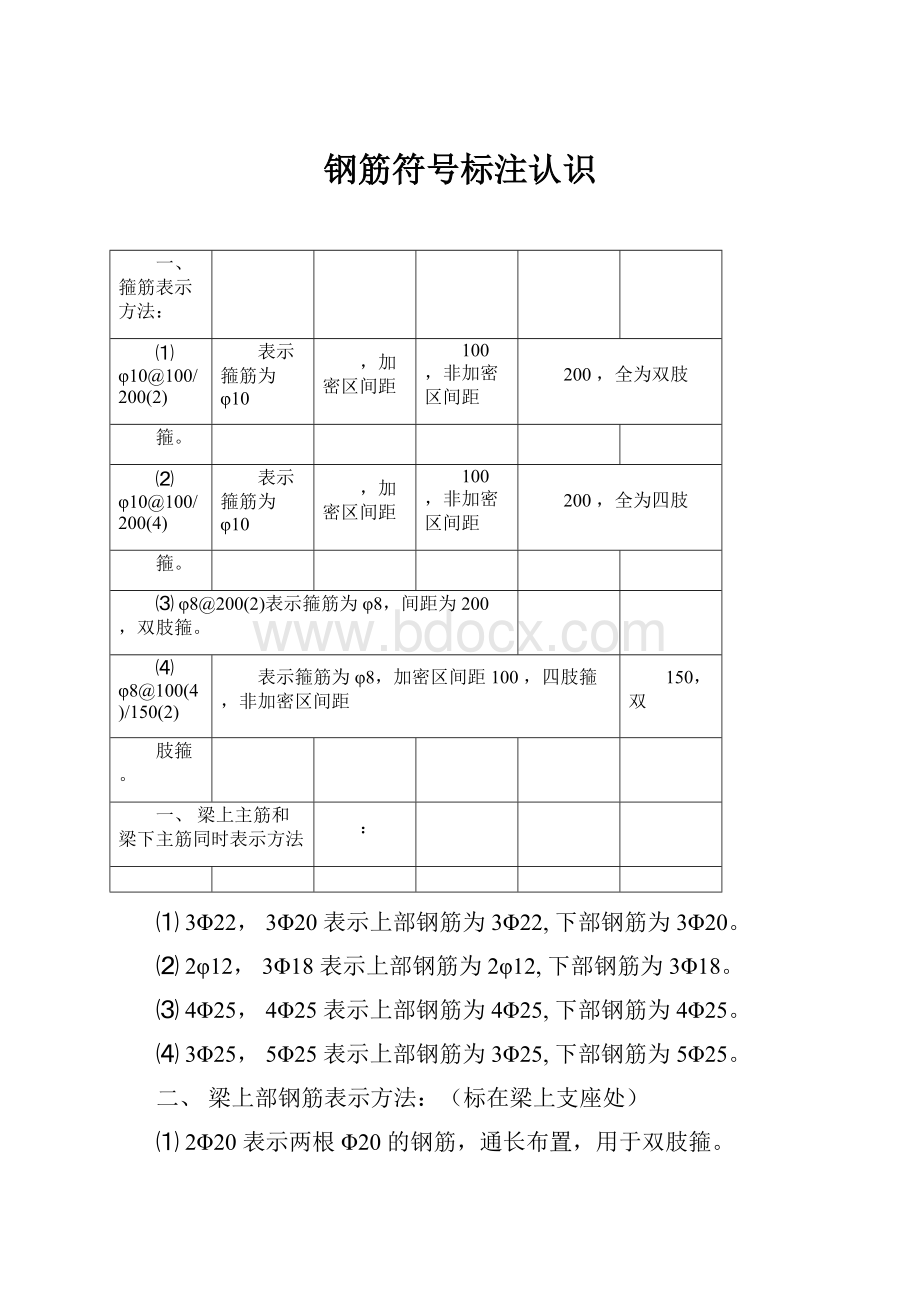 钢筋符号标注认识.docx_第1页