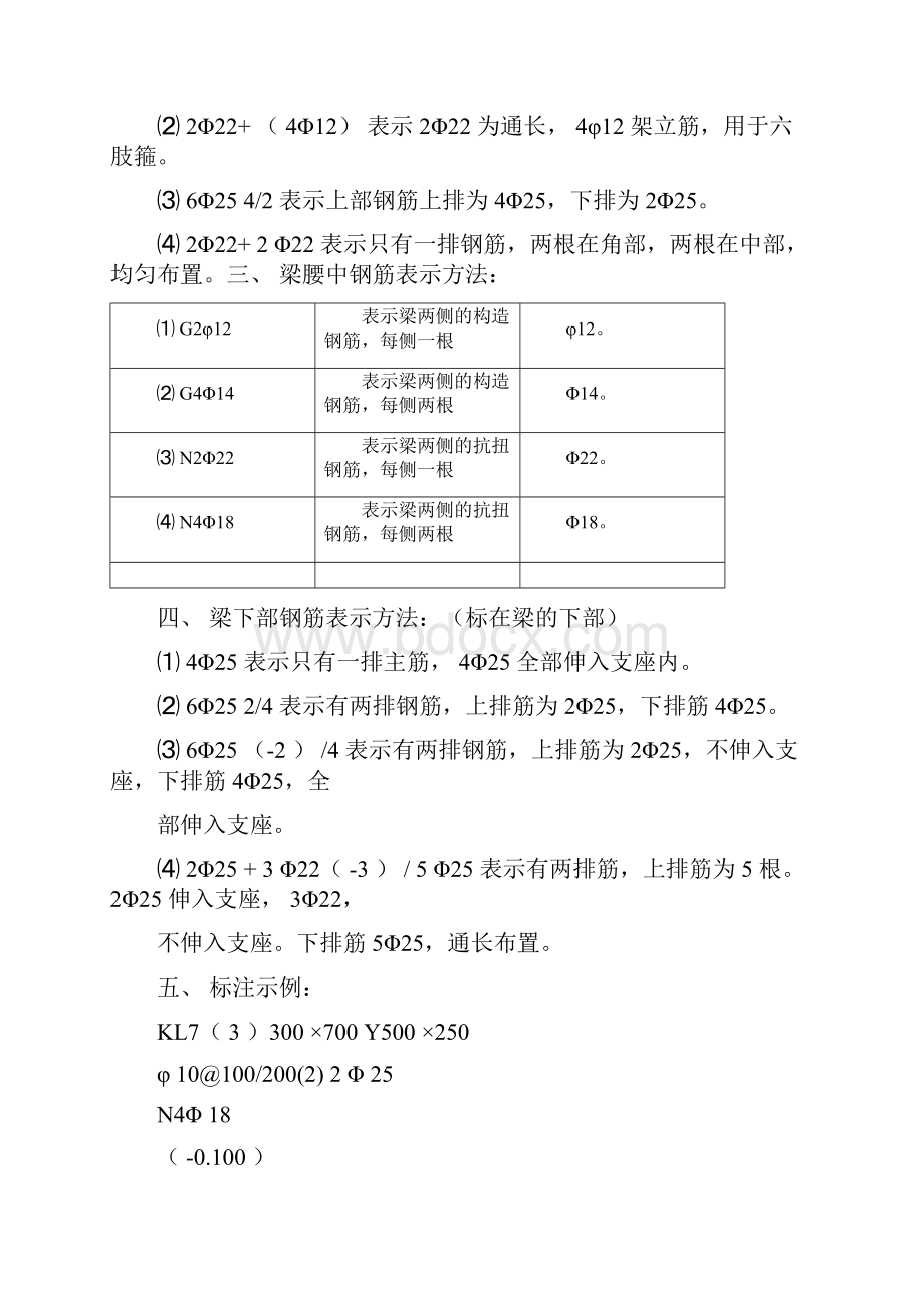 钢筋符号标注认识.docx_第2页