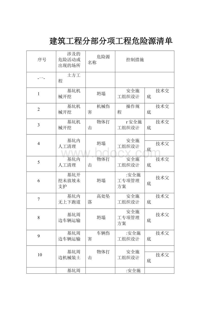 建筑工程分部分项工程危险源清单.docx