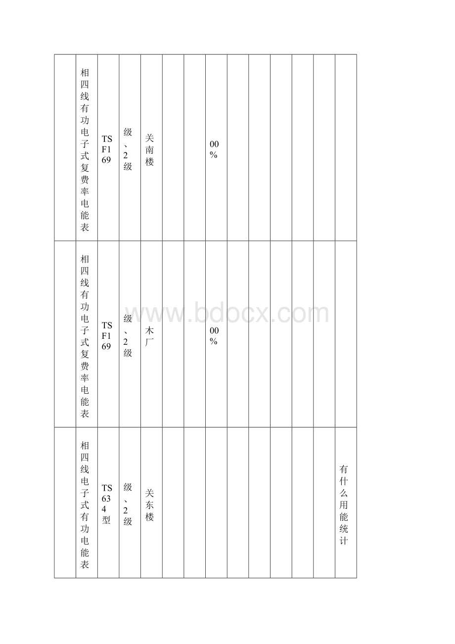 能源计量总表.docx_第3页