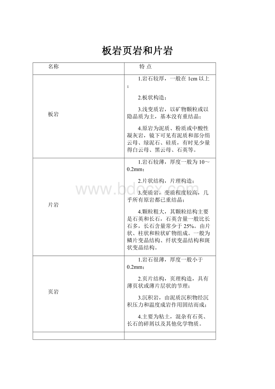 板岩页岩和片岩.docx