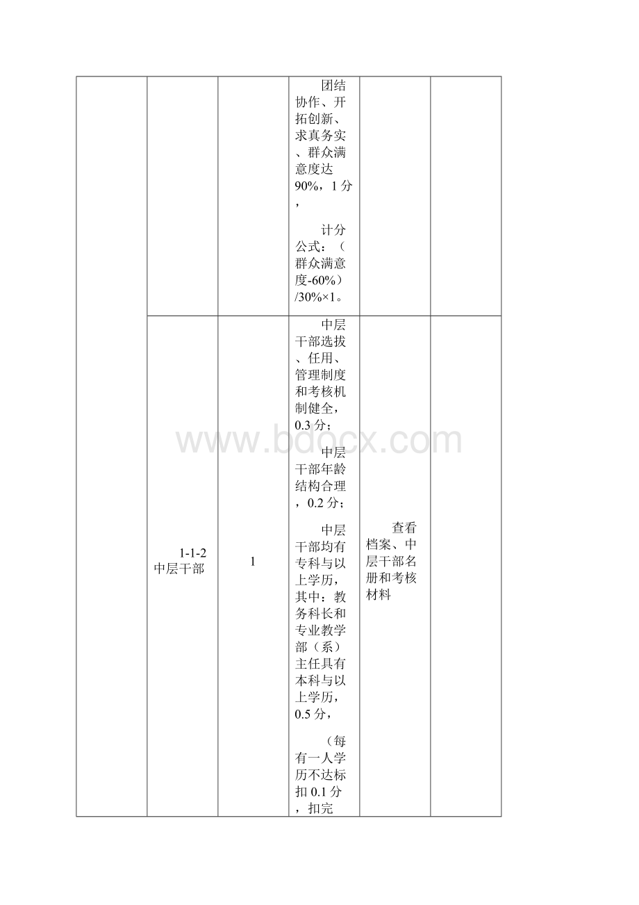 山西省中等职业学校管理星级评估指标体系.docx_第2页