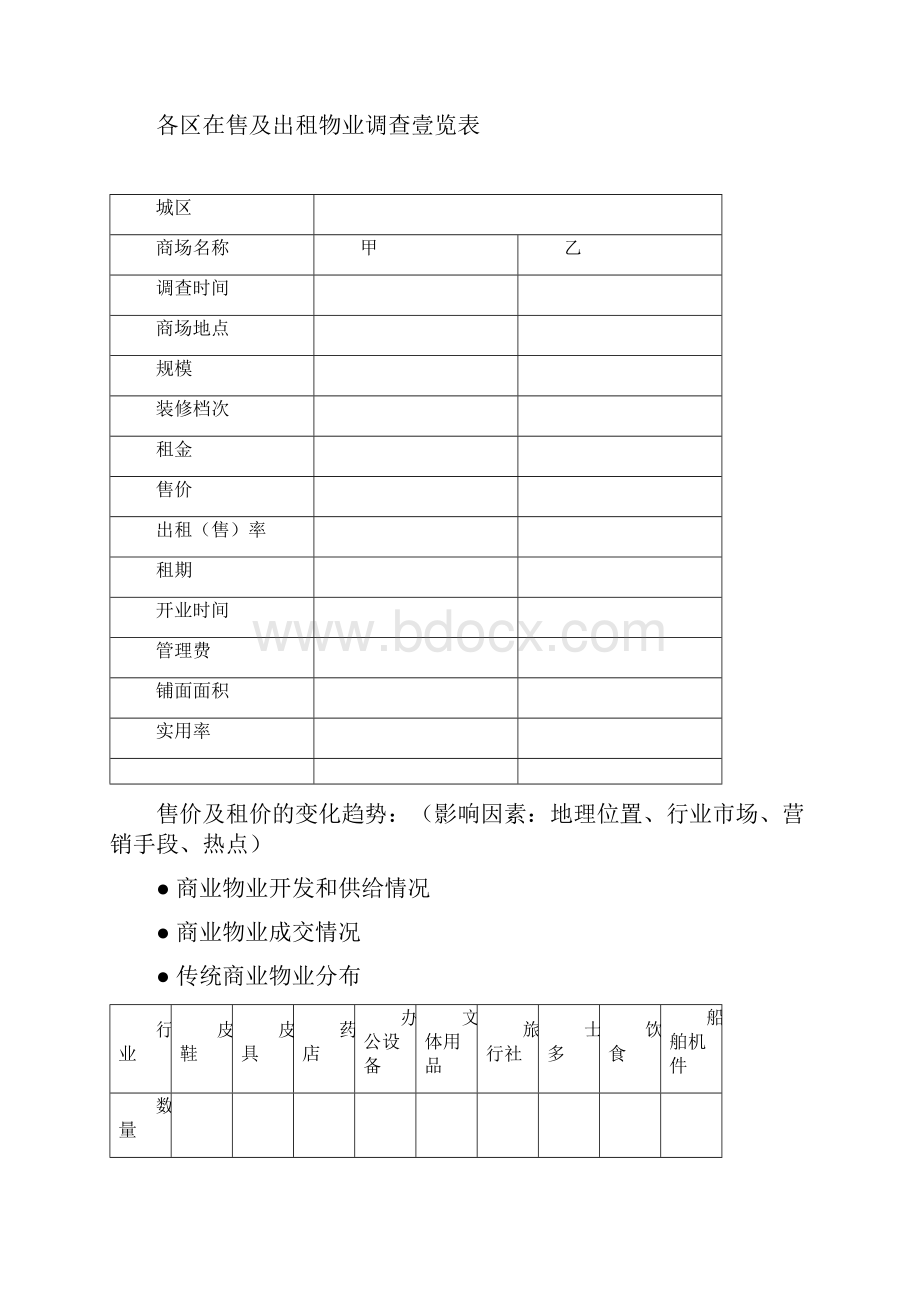 物业管理商业物业投资机会研究.docx_第3页