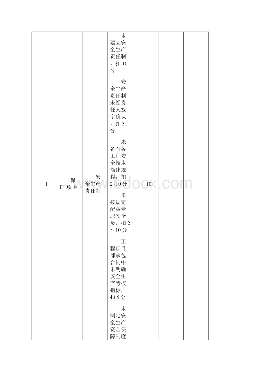 安全文明施工检查评分表.docx_第2页