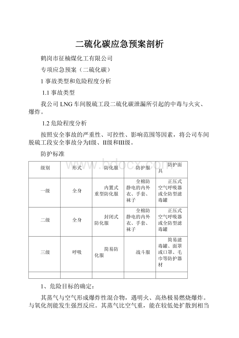 二硫化碳应急预案剖析.docx