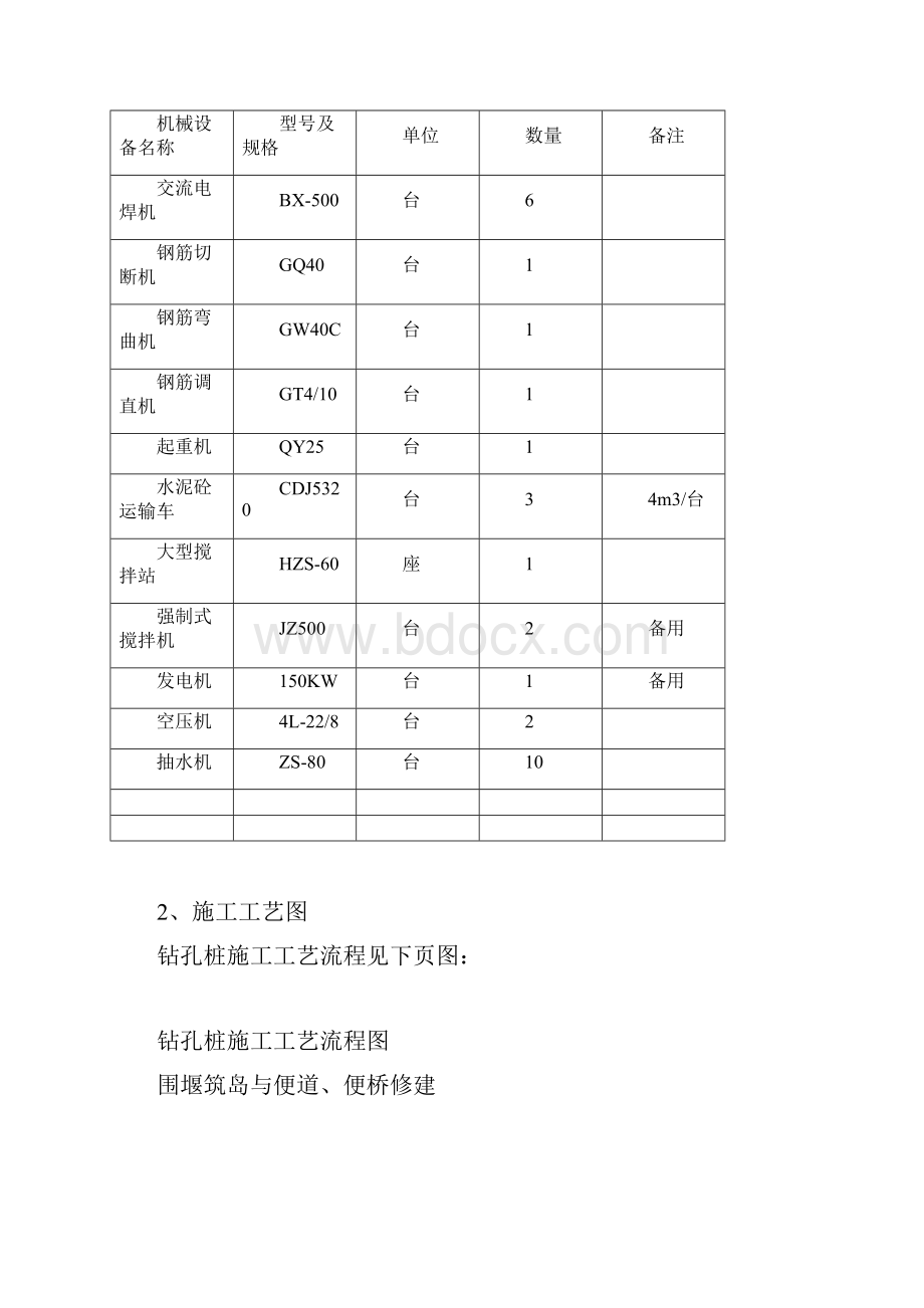 钻孔桩施工方案.docx_第3页