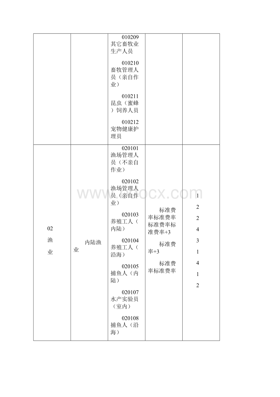 中国人寿职业分类表副本777.docx_第3页