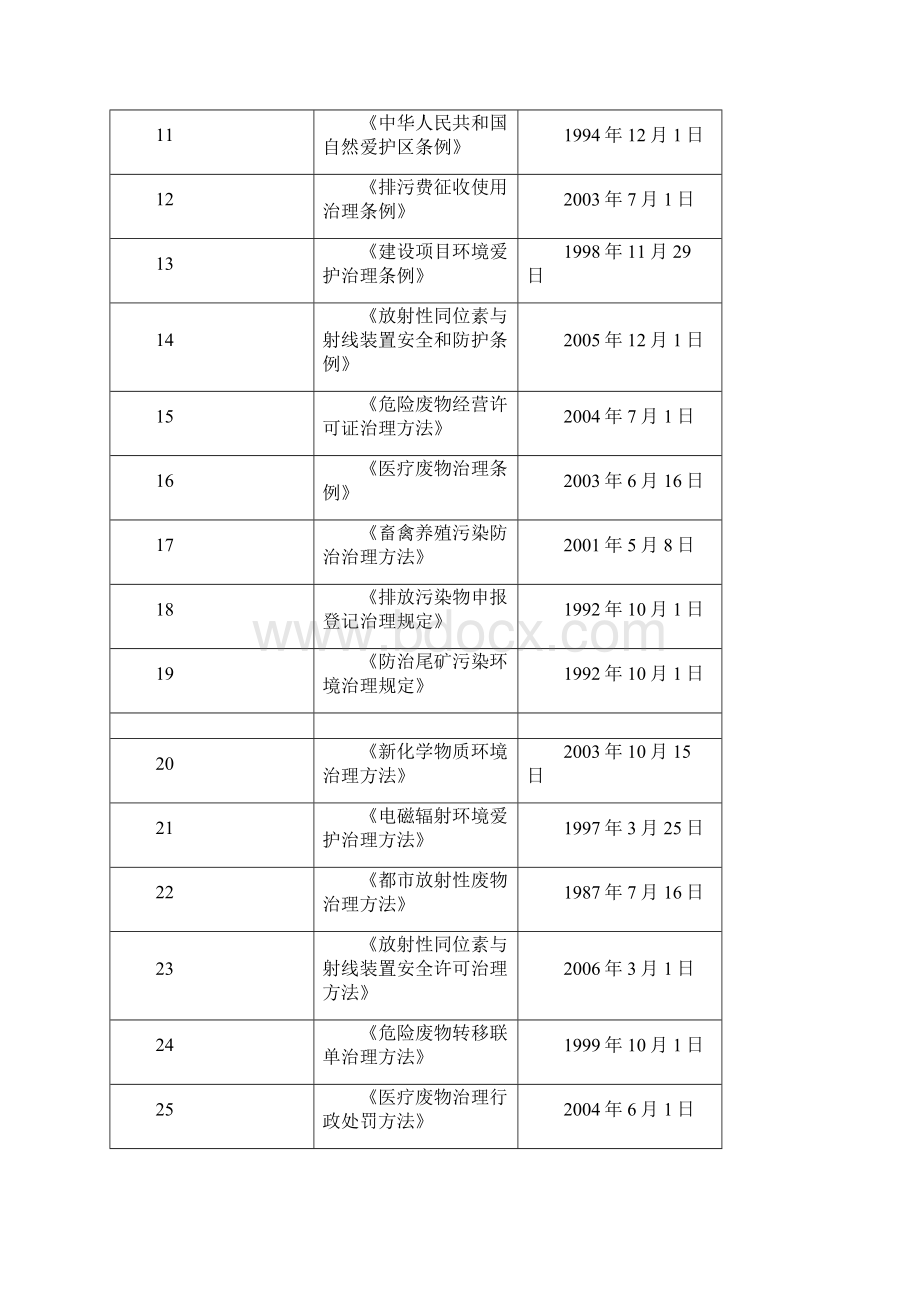 环境保护局执法依据.docx_第2页