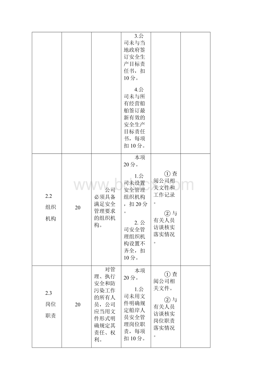 航运企业安全规范化管理评审细则.docx_第3页