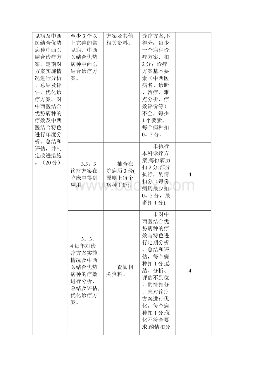 科室医疗管理自查表.docx_第2页