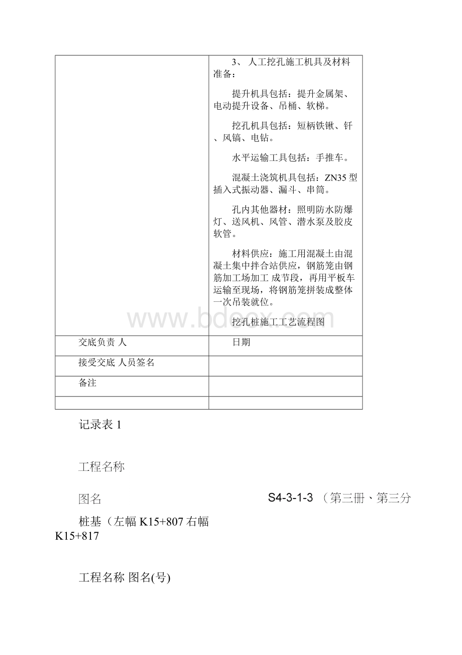 施工技术交底记录表.docx_第2页