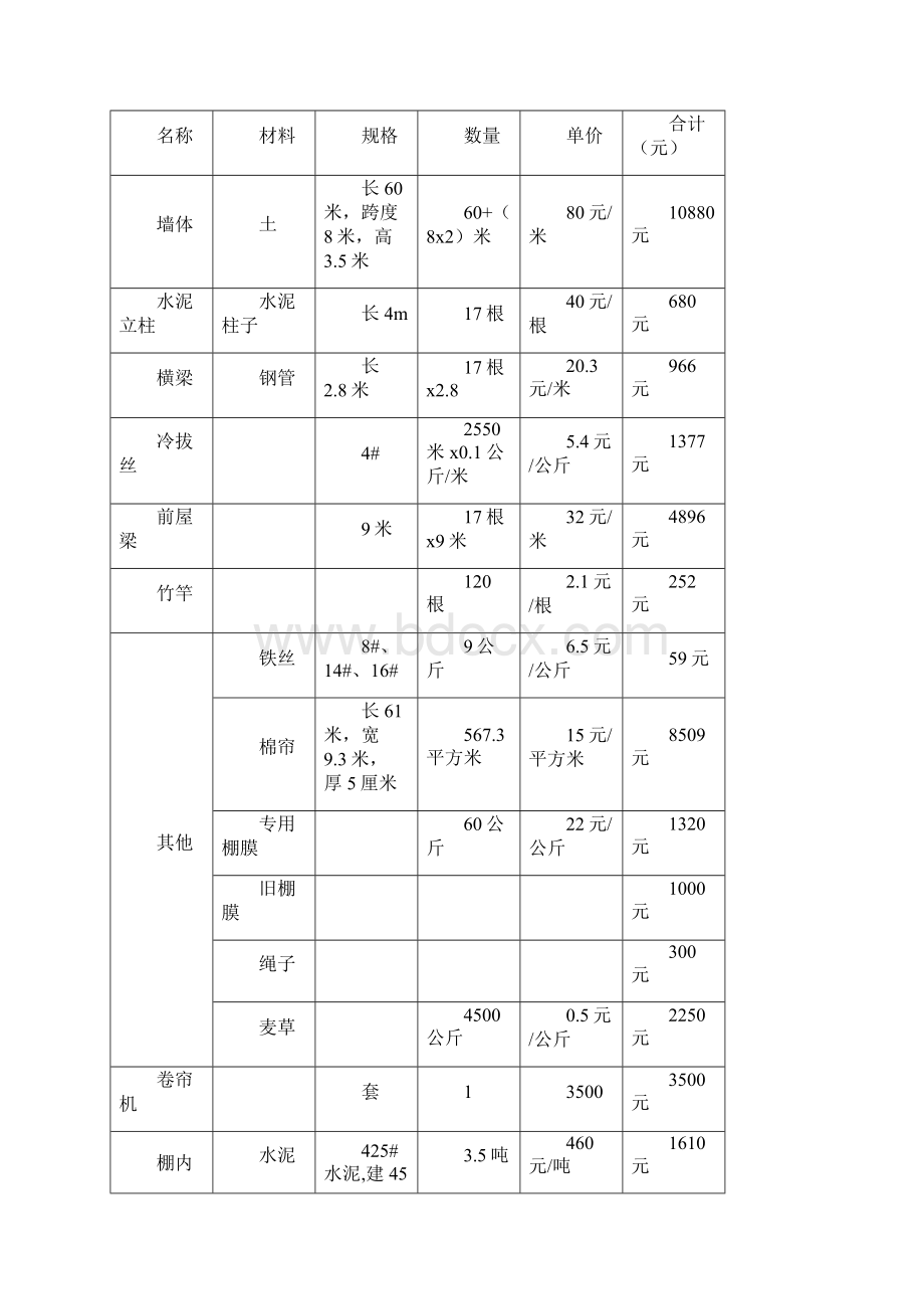 建设日光温室冷藏保鲜恒温库项目建议.docx_第3页