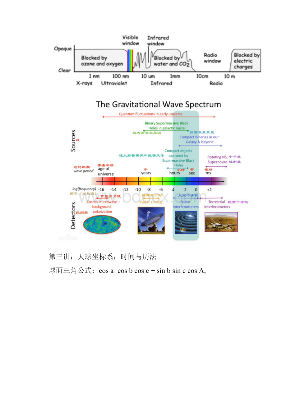 基础天文考试复习提纲.docx_第2页