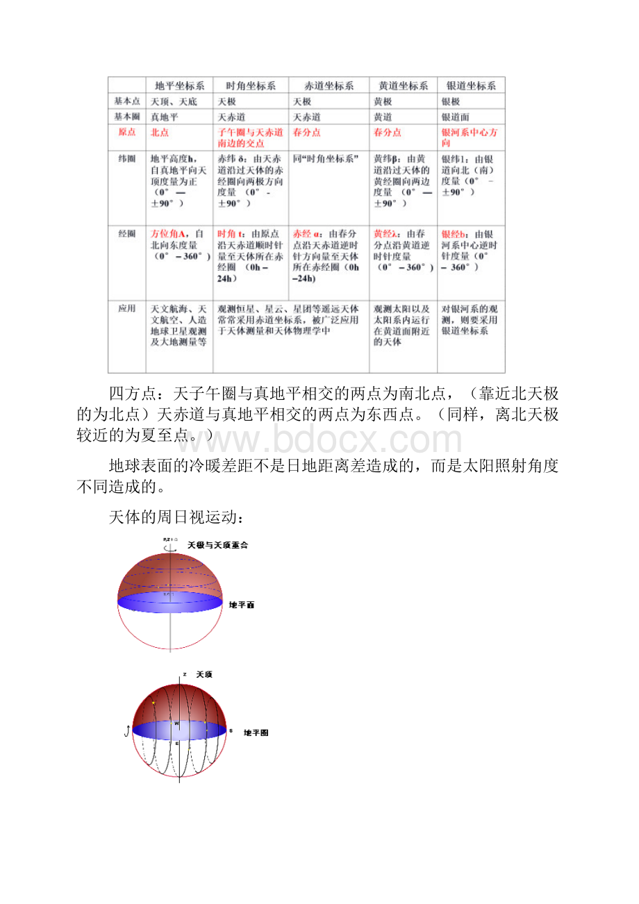 基础天文考试复习提纲.docx_第3页