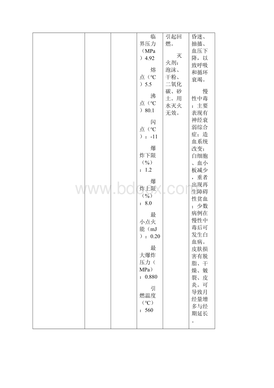 主要危险化学品的理化性质及危险特性汇总.docx_第2页